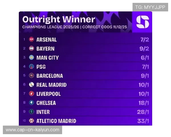 欧冠夺冠赔率:哪些球队夺冠概率最大?,2020欧冠冠军最新赔冠率 欧冠夺冠赔率:哪些球队夺冠概率最大?,2020欧冠冠军最新赔冠率