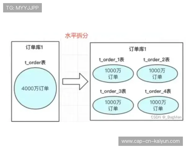 球员体能数据监测,优化训练计划,球队体能训练 球员体能数据监测,优化训练计划,球队体能训练